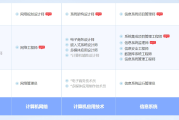 泸州软考系统规划与管理师认证培训课程